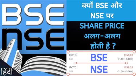 bse share price target 2030